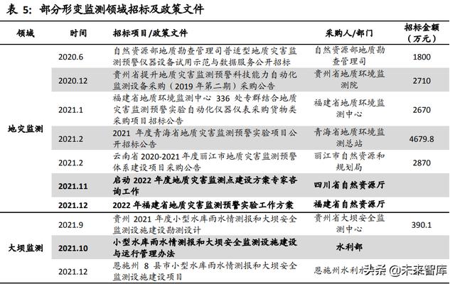 通信工程未来20年发展预测
