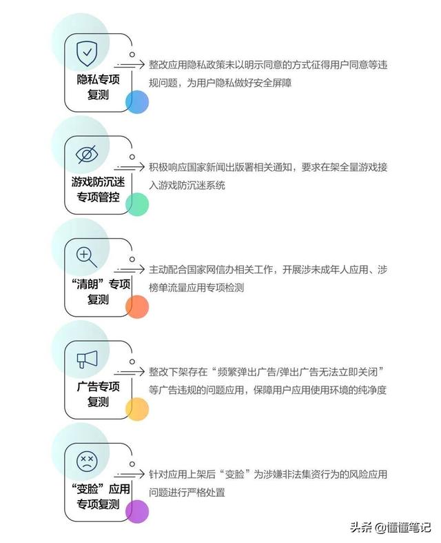 复杂的安全环境里，华为应用市场如何给用户吃下“定心丸”？