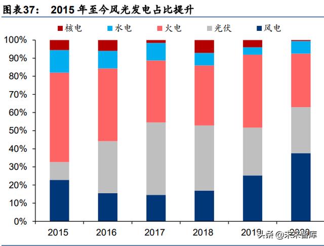 新能源与电力行业研究：高景气延续，寻找阿尔法机会