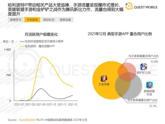 QuestMobile：2021年移动互联网“黑马”盘点报告，32页