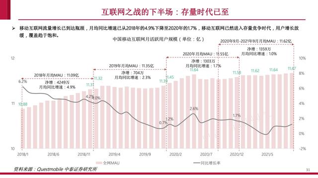 内容社区84页研究框架