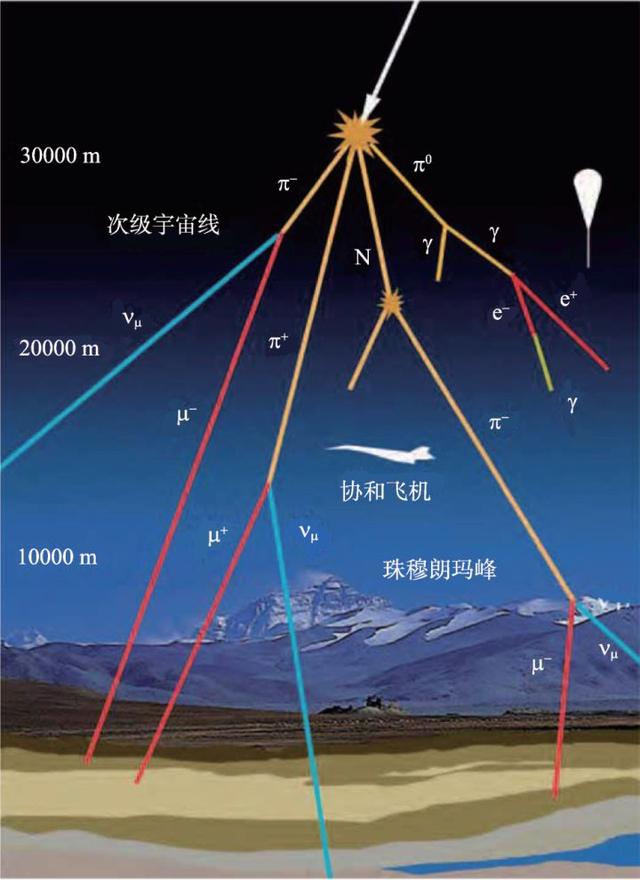 金字塔的秘密藏不住了！科学家要用宇宙射线扫描金字塔，如同透视