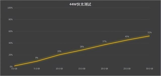 平板电脑如何连接手机热点