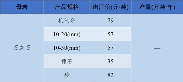 砂石骨料最新报价
