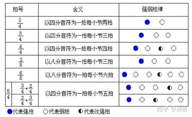 节拍计量节奏的单位 新闻时间
