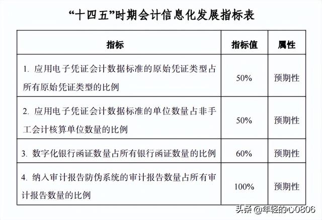 医院信息化建设资金来源「资金实施方案」