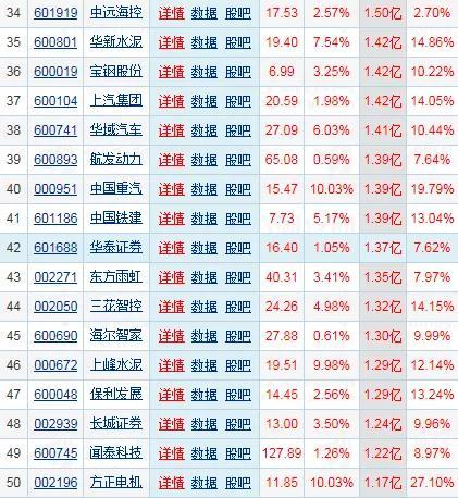 12月02日：主力资金净流入前50