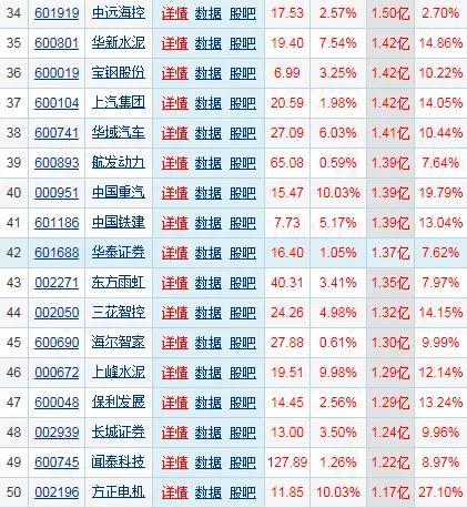 12月02日：主力资金净流入前50