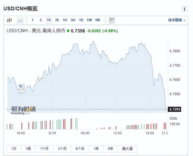 货币贬值股市上涨还是下跌(美国希望人民币升值还是贬值)