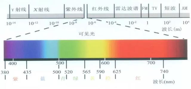 宇宙的颜色是什么？王亚平：太空是深邃的黑色！被NASA骗了？
