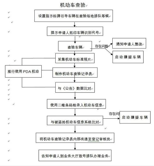 怎么办行驶证