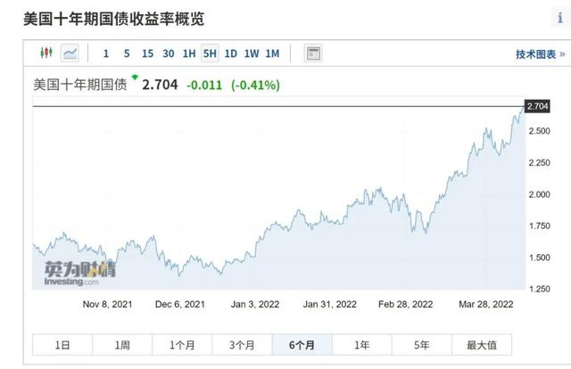 通胀！利率！衰退！三重冲击下！今年全球经济不容乐观