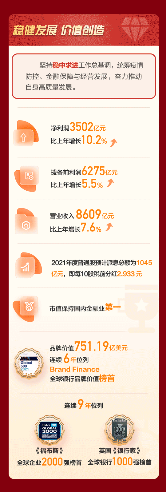 一图读懂工行2021年度经营业绩