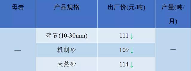 当阳市制砂机厂家