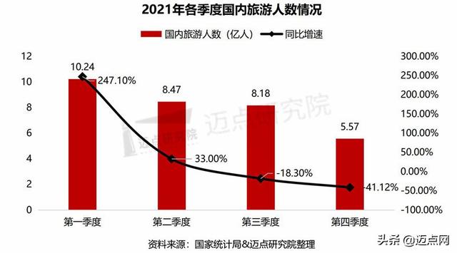 2021 年中国旅游市场分析报告