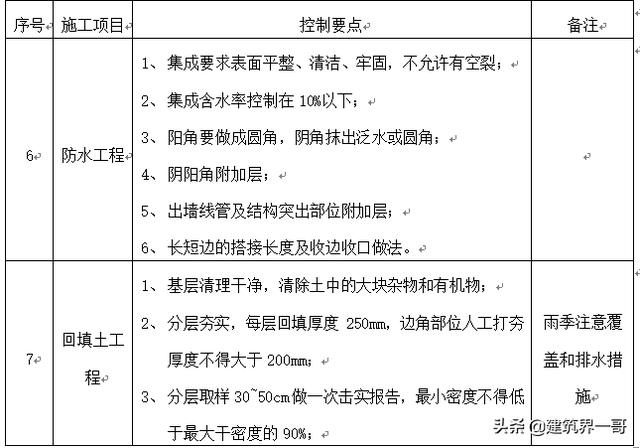 项目部工程照片展