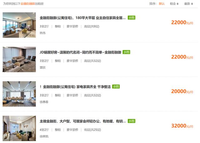 郭敬明做核酸住所被曝光，挂牌均价167785元/㎡，租一套房2万起步