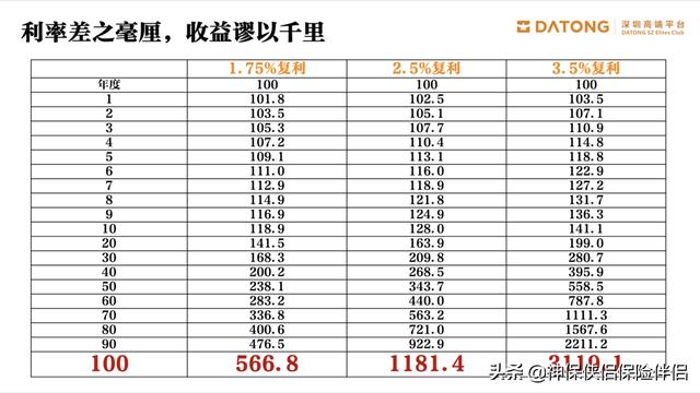 吳曉波——在中國，這個理財工具被嚴重低估（理財型保險）