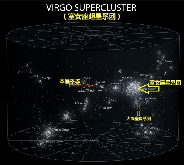 银河系有多渺小？它只是拉尼亚凯亚超星系团的一粒沙子