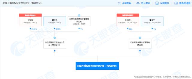 刘强东章泽天商业版图再添员，注资2.5亿成立股权投资合伙企业