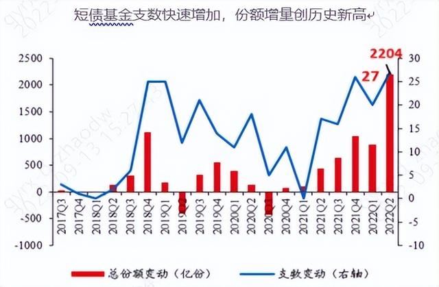 短债基金下跌「短债基金和纯债基金哪个收益高」