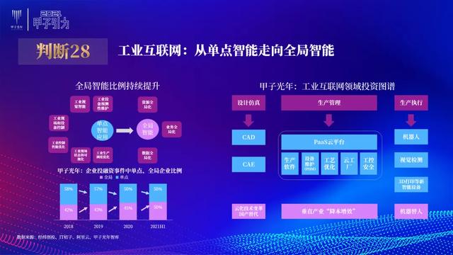 张一甲：2021中国数字经济50条判断 | 甲子引力大会