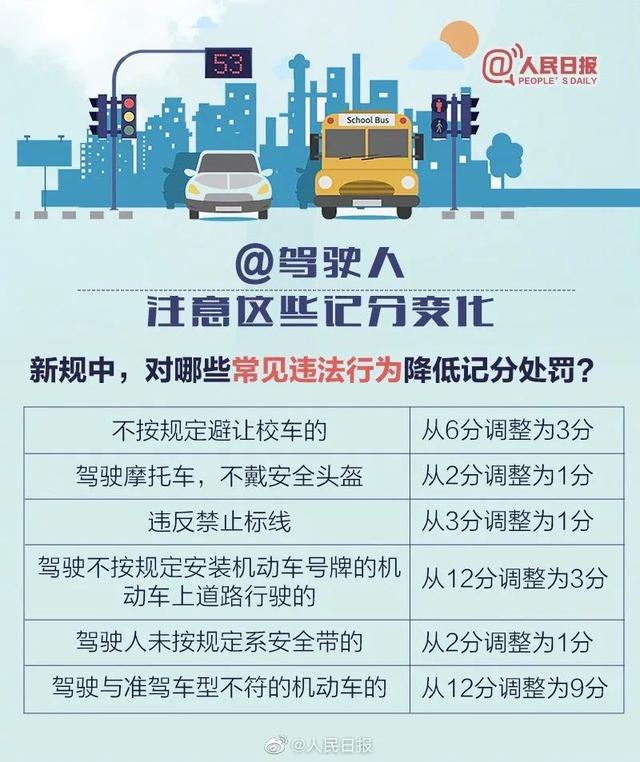 驾驶人收好｜6项交通新措施4月起实施