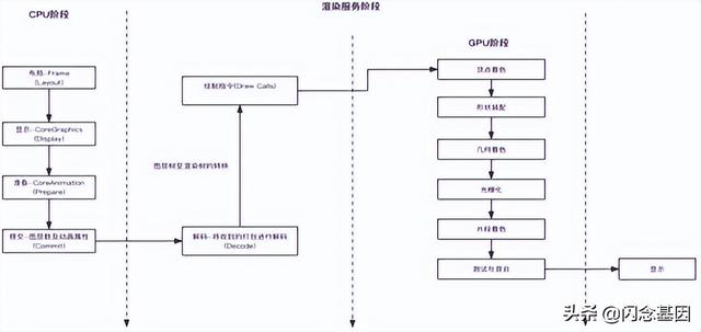 iOS性能优化——离屏渲染的分析探究