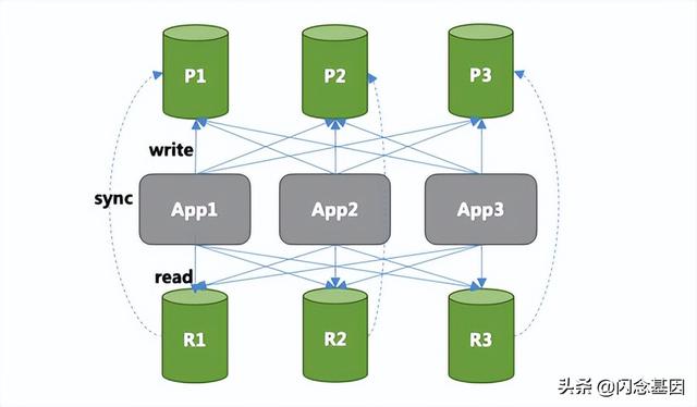 Database Sharding 架构深度解析指南