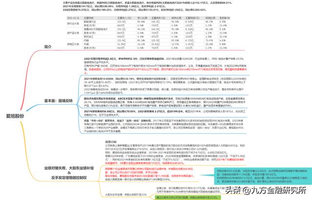 爱旭股份业绩「爱旭股份估值」