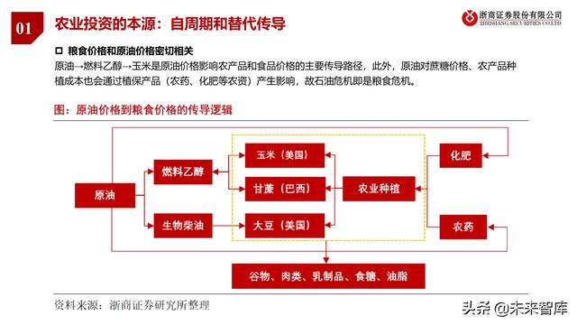 农林牧渔业2022年投资策略:种业、生猪、肉禽、疫苗行业分析