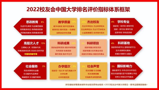 浙江工业大学挺进前3，校友会2022浙江最好大学排名，宁波大学第2