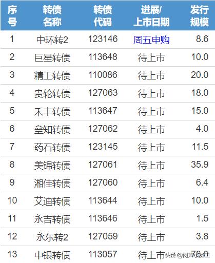 新债中签破发「最近新债老是中签」