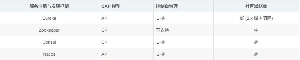 阿里java面试官必问：Nacos 为什么这么强？讲讲实现原理？我懵了