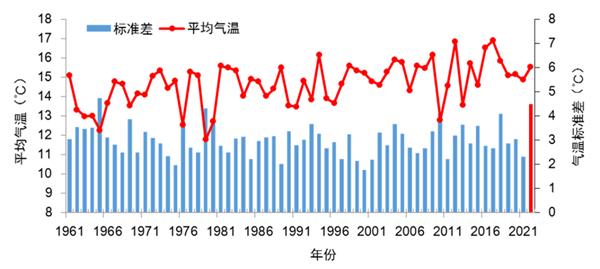 5月南北多地飞雪后！大升温又将来袭，预报：北方多地达30度以上