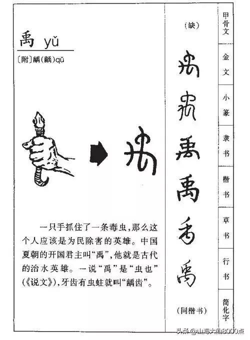 华夏上古史略考(三)
