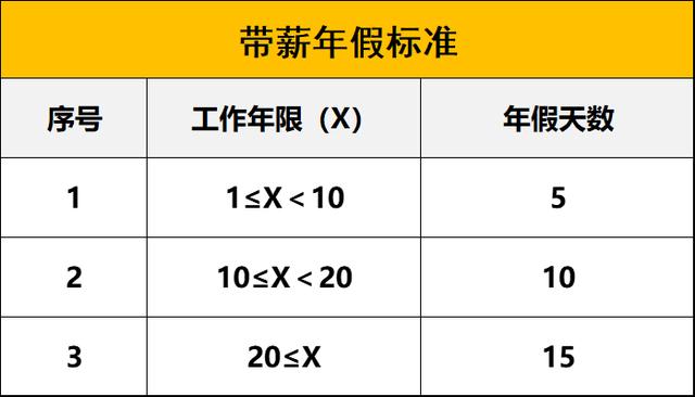 《年终岁尾，你的带薪年休假休完了吗，你知道如何计算年假吗？》