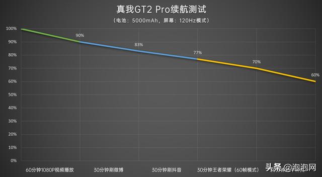 真我GT2 Pro详细评测：高性能2K直屏旗舰-第42张图片-9158手机教程网