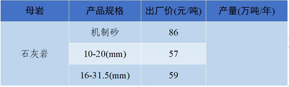 现在砂石料价格