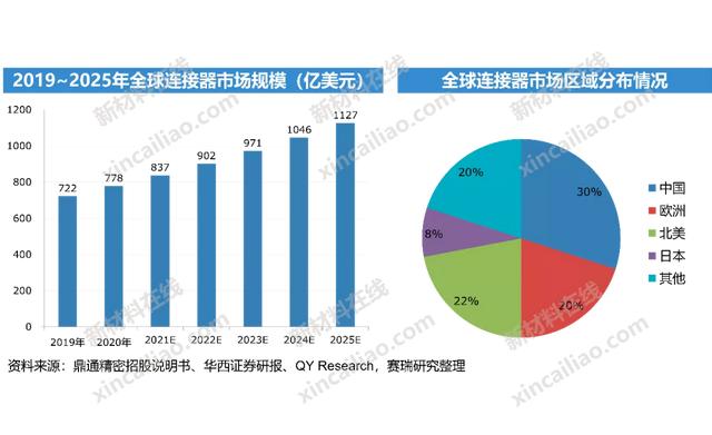 100种新材料市场规模预测与产业投资前景（上）-第26张图片-9158手机教程网