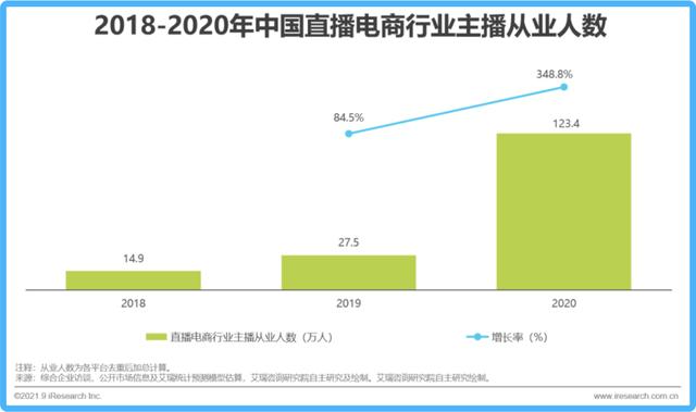 薇娅、雪梨低姿态“复出”：一场老粉入新号的流量大迁徙