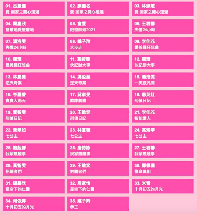 tvb提名名单公布,刘恺威父亲入围视帝,两位金像奖影后入围视后