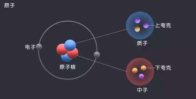 原子内部99%以上都是真空？里面隐藏着更深刻的奥秘