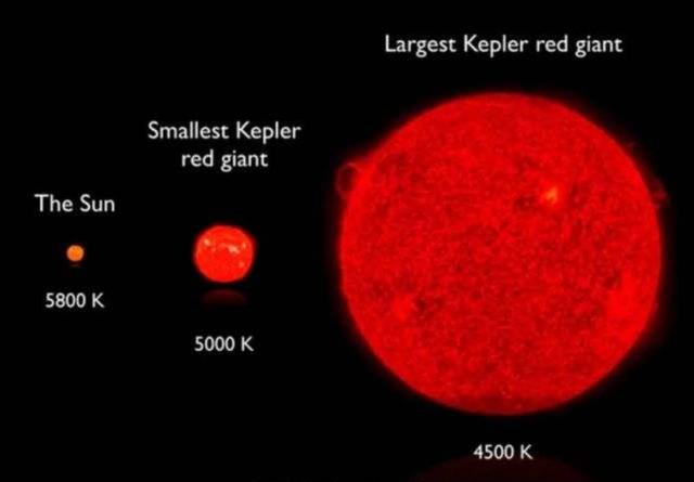 若太阳熄灭，人类要多久才能感知？8分钟后？准确来说是10000年