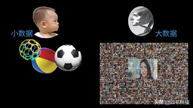 今天你鸡娃，你怎么能够确定20年后这些知识还是很重要？