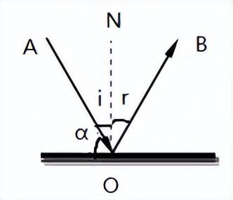 光的反射定律纸板的作用