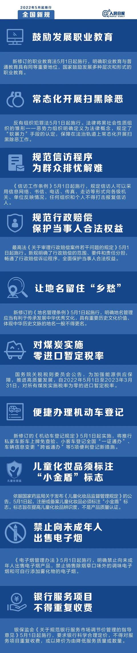2022年5月起施行，这些新规和我们息息相关