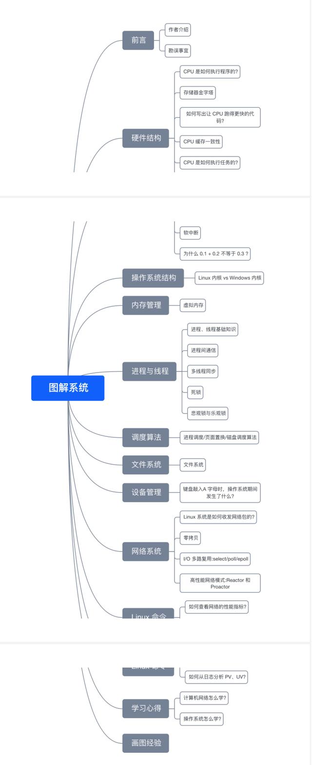 处理器的作用