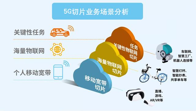 支撑1400万人核酸检测的5G切片：如何“切”成？启示什么？-第3张图片-9158手机教程网