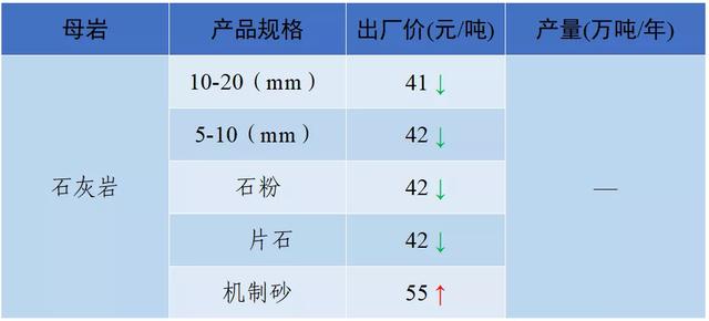 成都砂石价格表